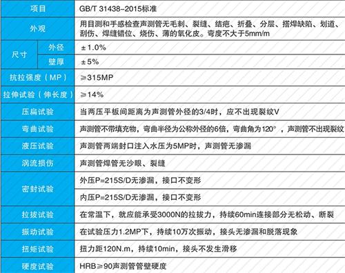 宿豫钳压式声测管现货性能特点
